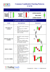 Candlestick Patterns