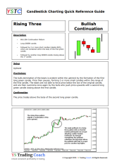 Candlestick Guide