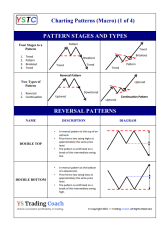 Charting Patterns