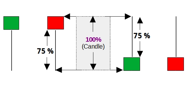 Rejection-Candle