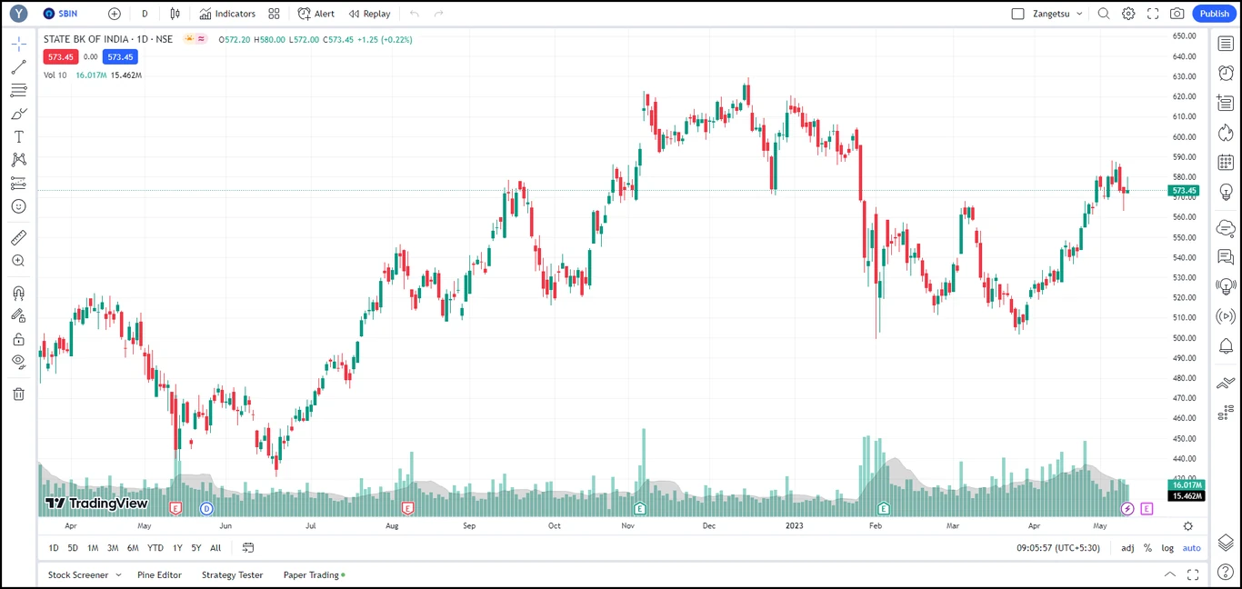 TradingView-Chart-Look