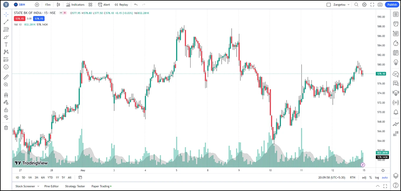 TradingView-FinalLook
