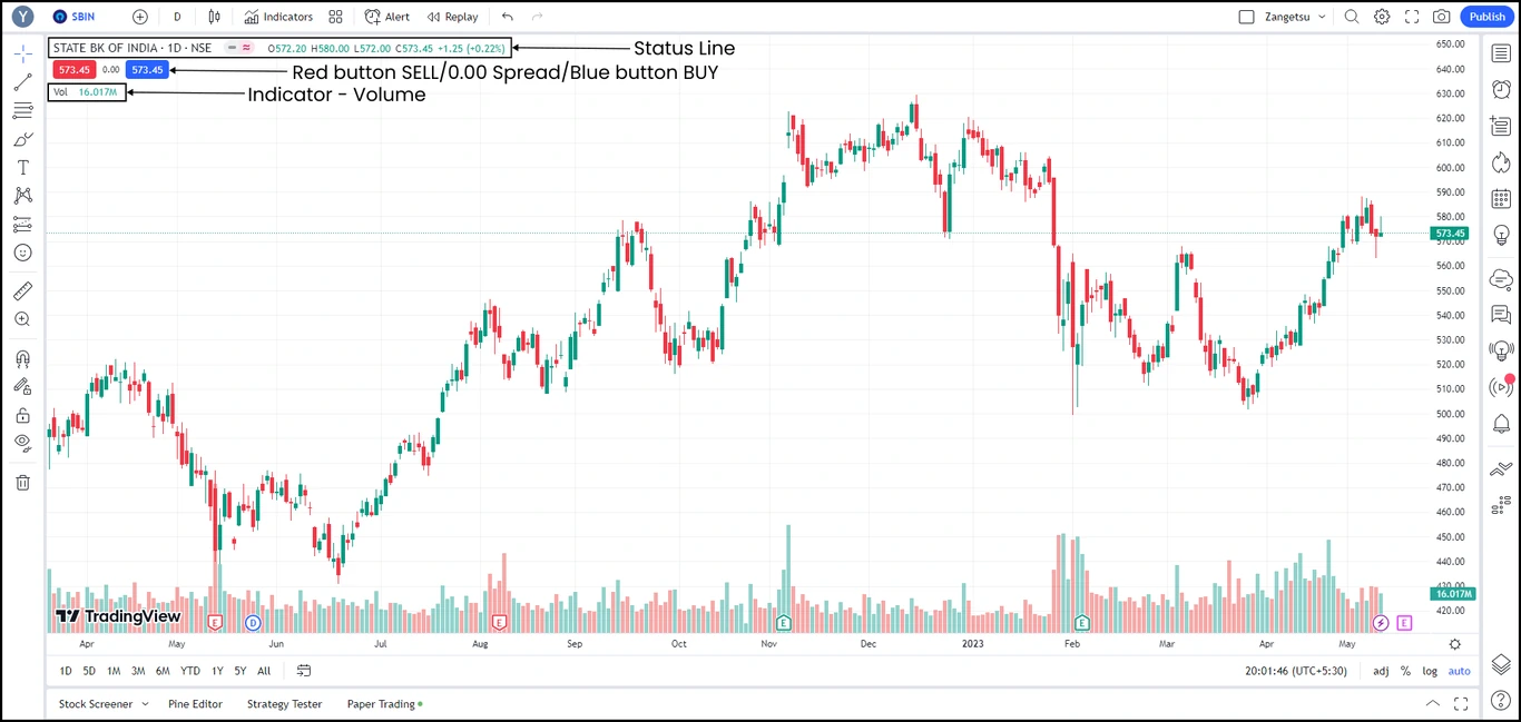 TradingView-Initial-View