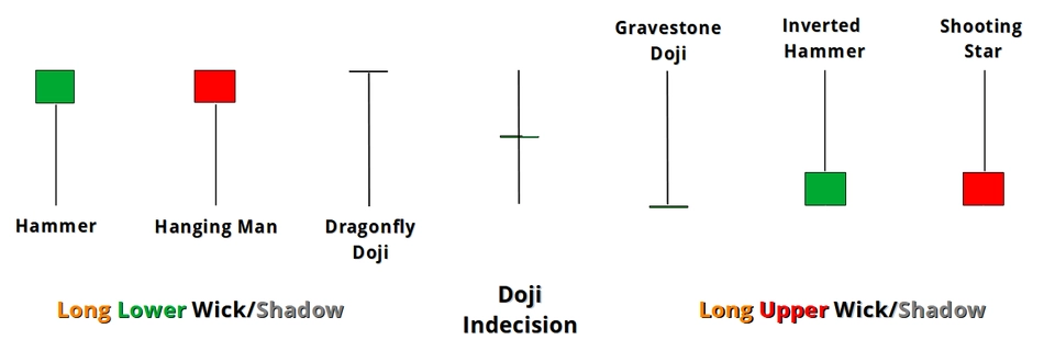Types-of-Rejection-Candles