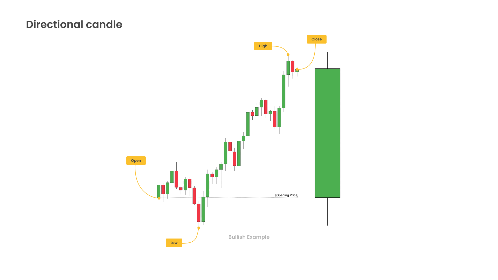 directional-candle-ohlc1.png