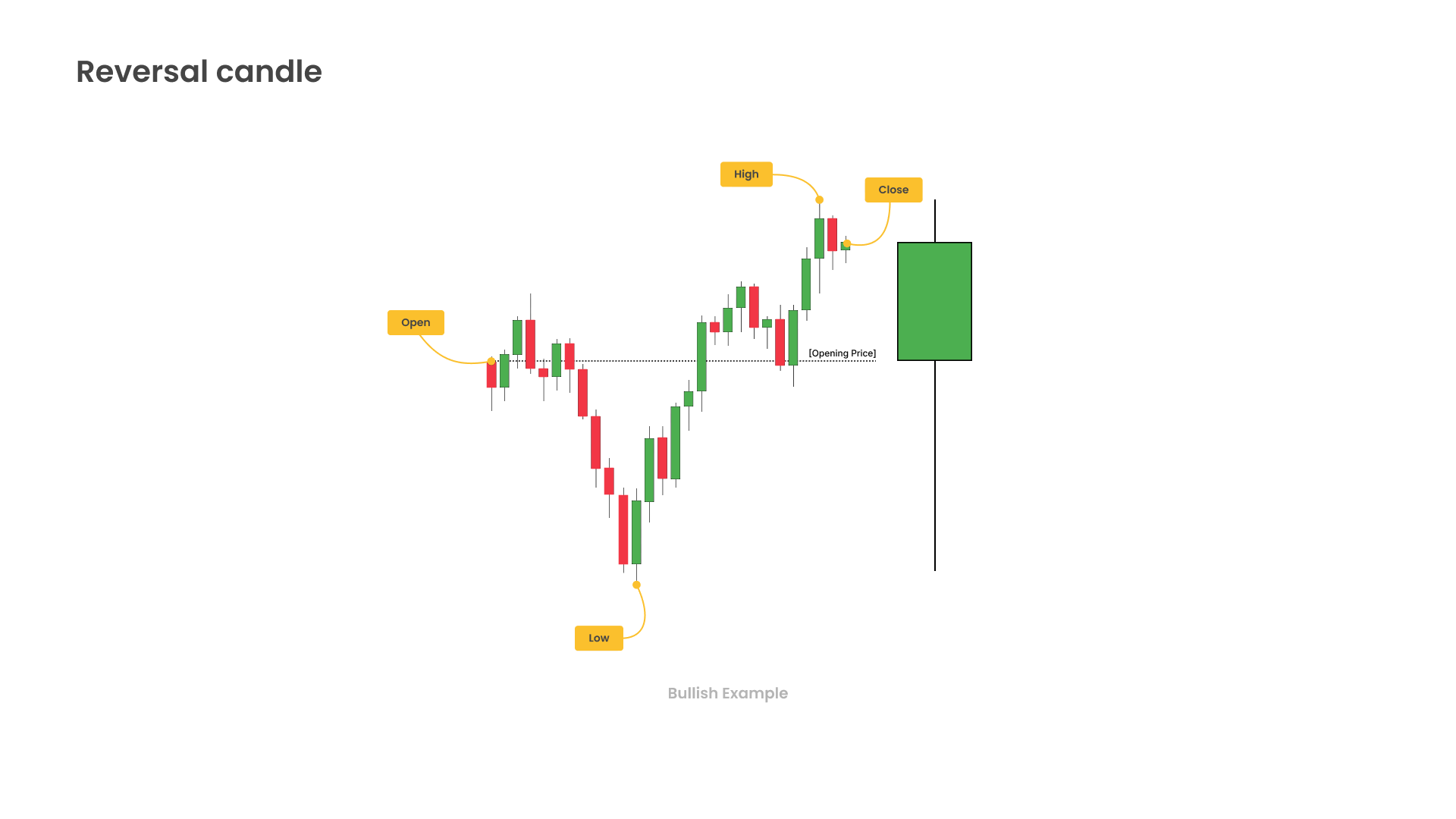reversal-candle-ohlc1.png