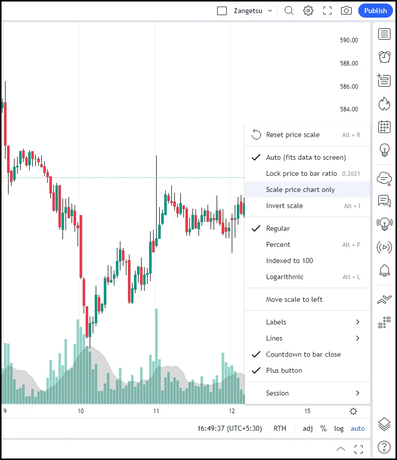 TradingView - Chart Area Basics & Settings - YS Trading Coach