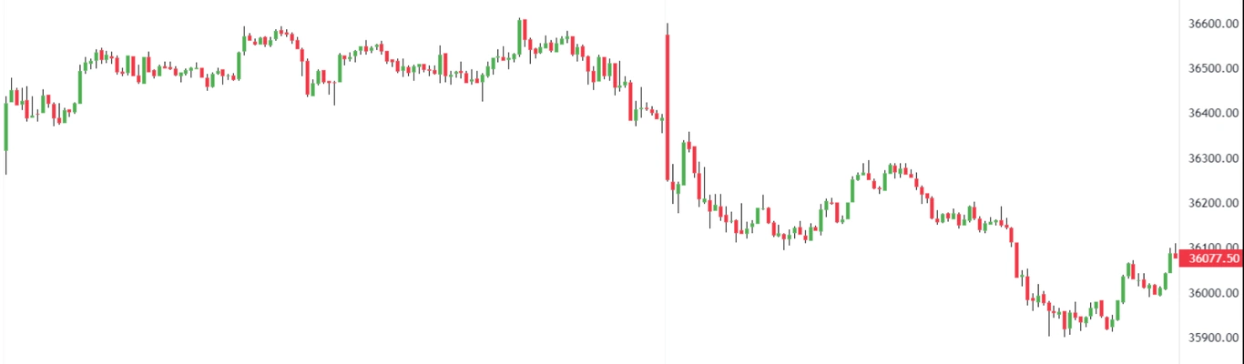 Aggressive Initiation - YS Trading Coach