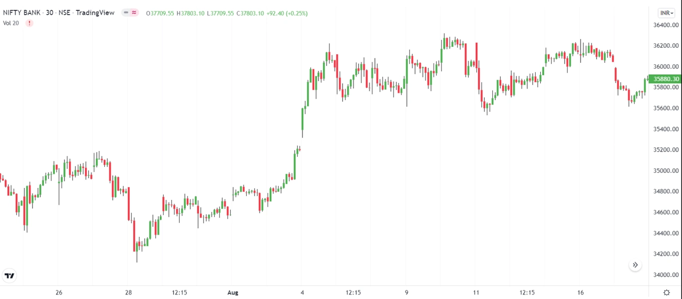 Price Action the Complete Picture - YS Trading Coach