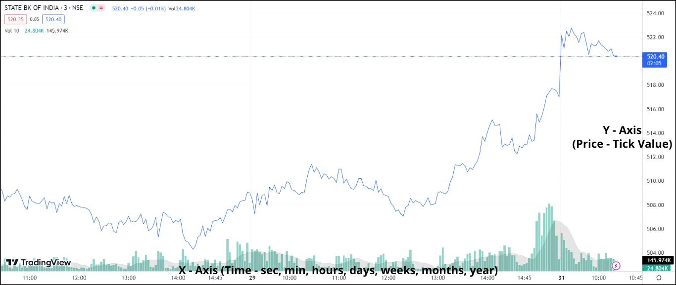 Trading Chart - YS Trading Coach